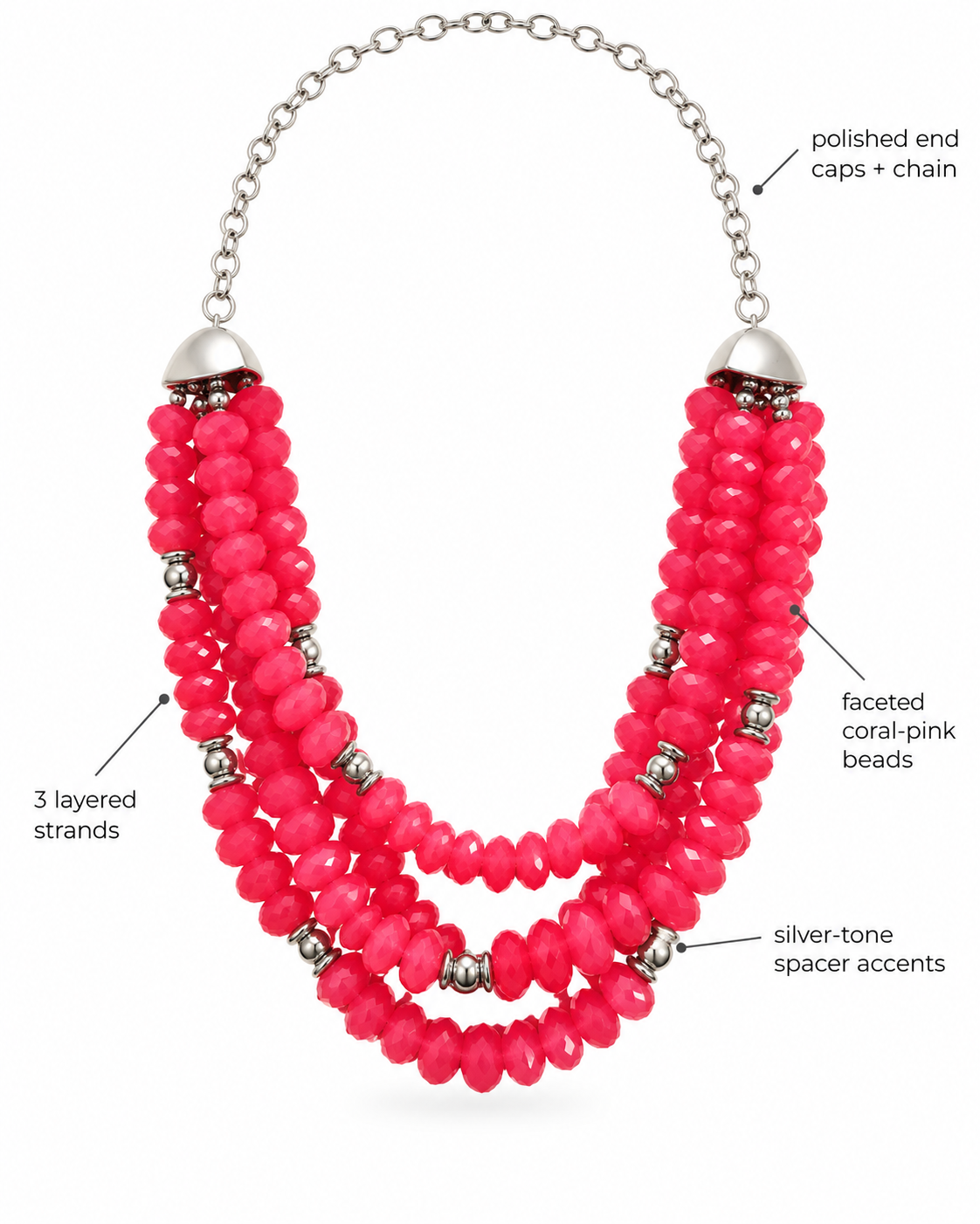 A bright pink beaded statement necklace with three layered strands, silver-tone spacer beads, and a silver chain, shown with callout labels pointing to features like faceted beads, silver-tone accents, and the chain.