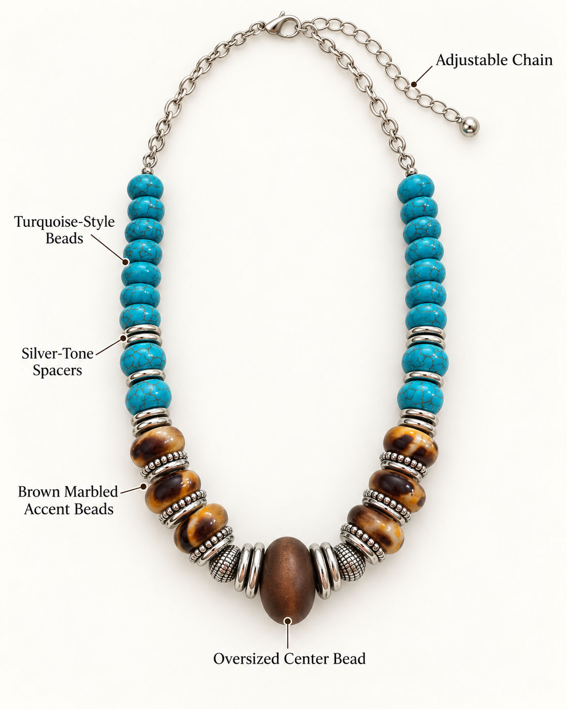 A beaded necklace with turquoise-style beads, silver-tone spacers, brown marbled accent beads, and an oversized brown center bead, shown on a white background with callout labels.