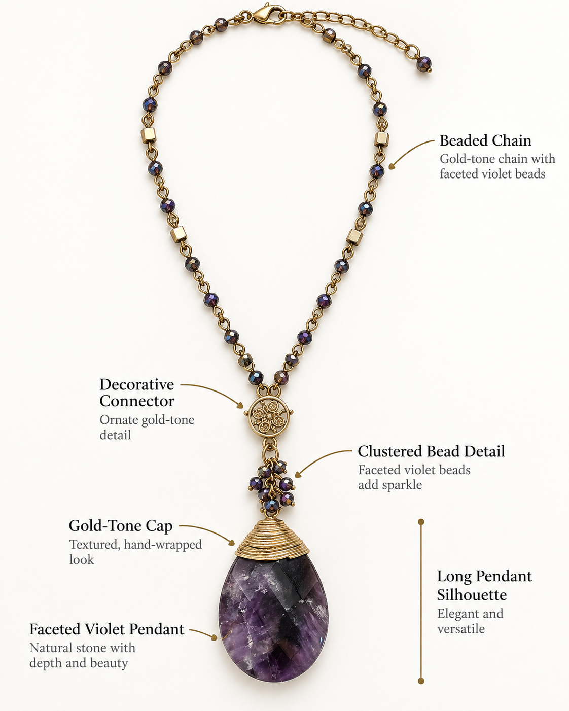 A necklace with a large faceted violet pendant, gold-tone cap, and a beaded chain with purple beads, shown on a white background with callout labels pointing to specific details.